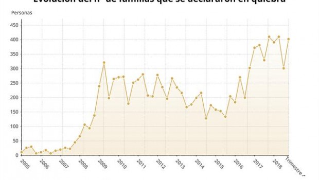 ep familiasquiebra 4t 2018 ine