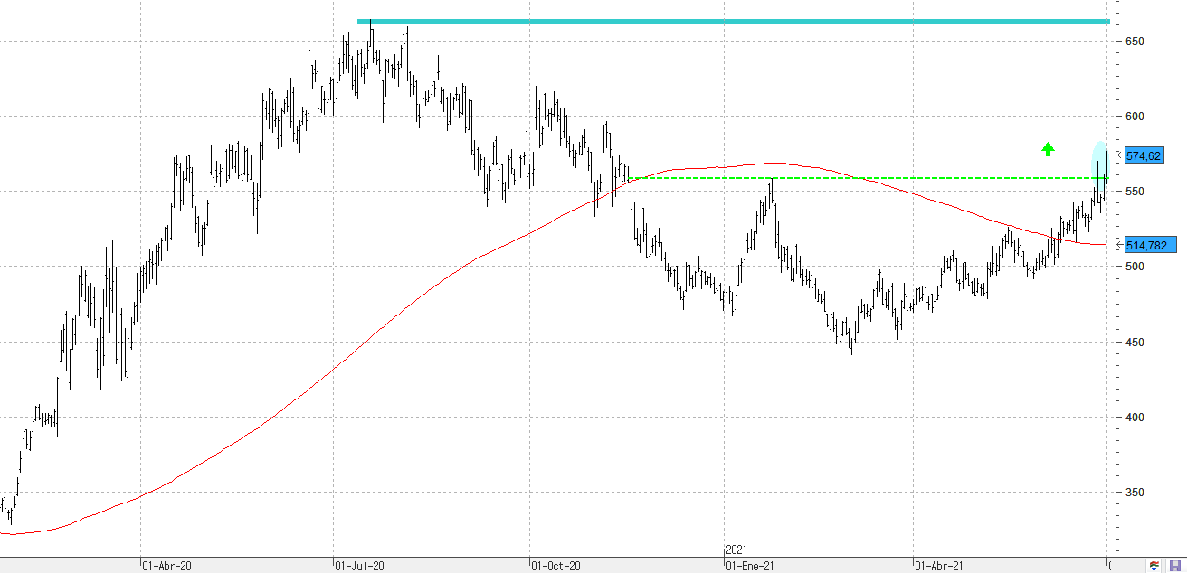 m020721regeneron