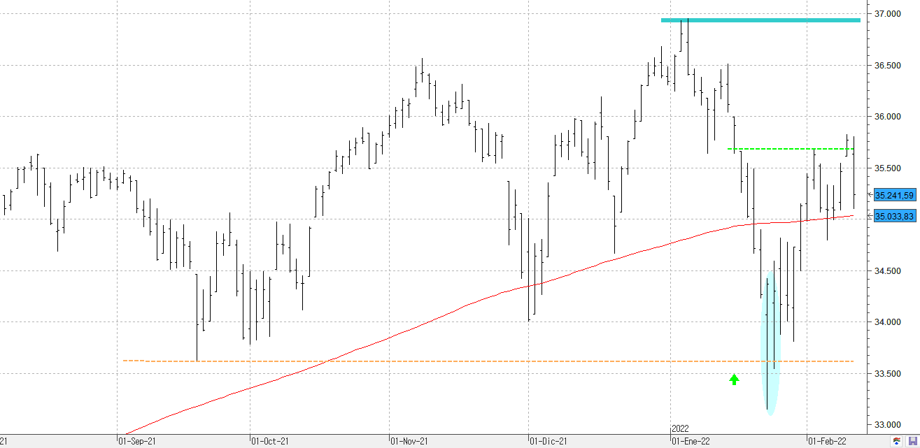 m110222dowjones