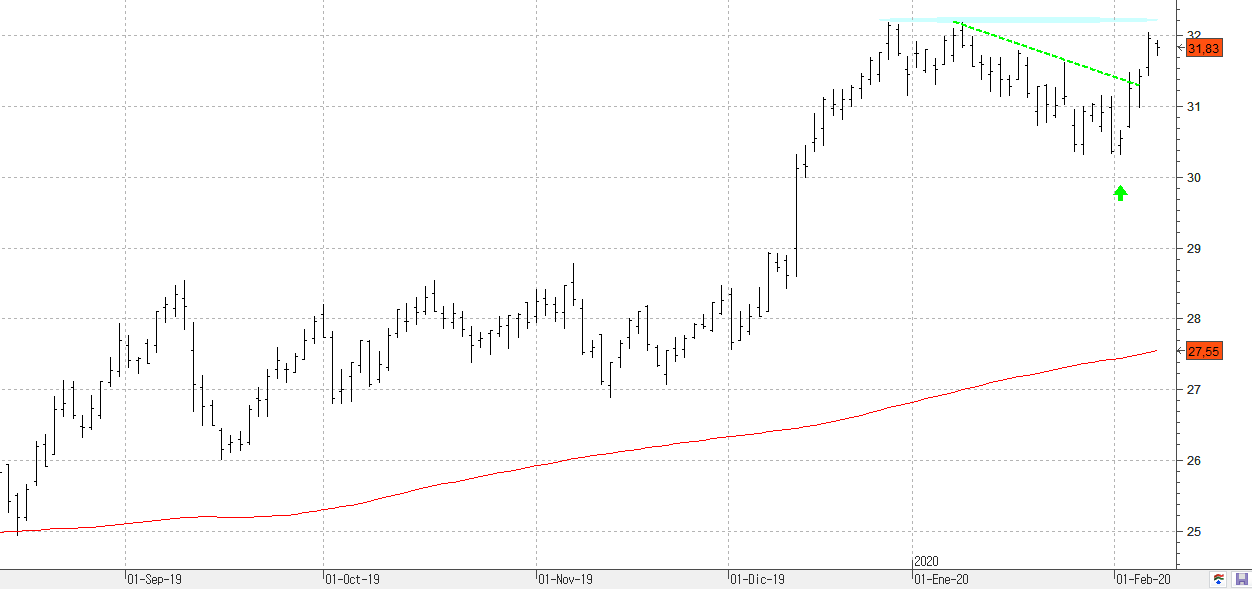 090220inditex