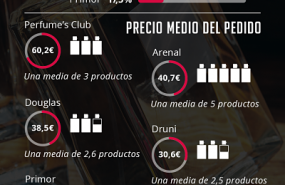 1579783782 infograf a marcas perfumes lujo espa aopt