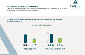 1615811518 imagen cavidior final