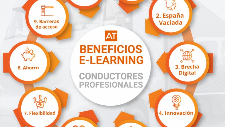 1642515807 np transportes ko elearning 20220120123833 