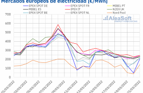 1647947320 20220321 aleasoft precios mercados europeos electricidad 