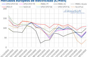20231218 aleasoft precios mercados europeos electricidad 