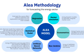 20250522 aleasoft metodologia previsiones mercados energia 