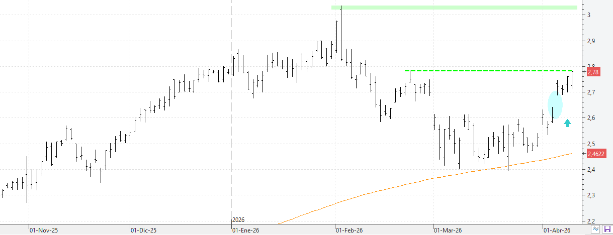 c130426unicaja c130426unicaja