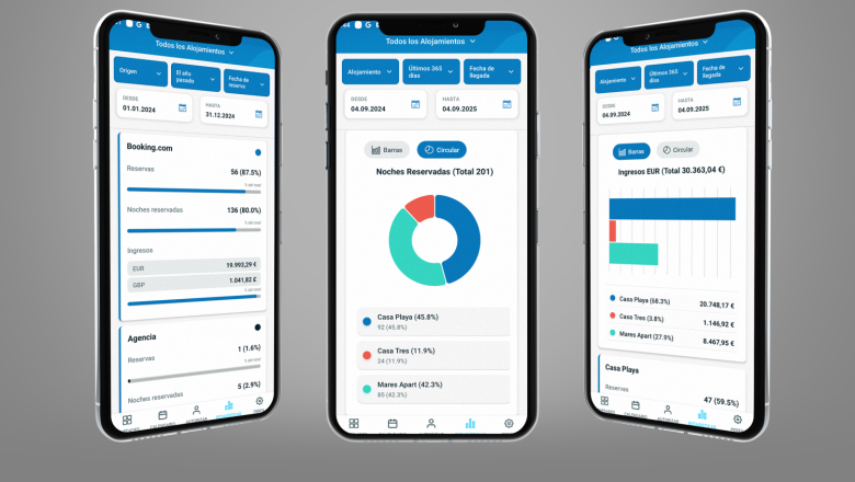 channel manager alquiler vacacional estatisticas channel manager alquiler vacacional estatisticas
