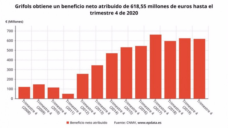 ep beneficio neto atribuido de grifols hasta 2020 cnmv ep beneficio neto atribuido de grifols hasta 2020 cnmv