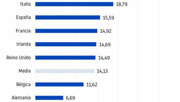 ep estudio informa db el retraso en los pagos de las empresas europeas disminuye por segundo