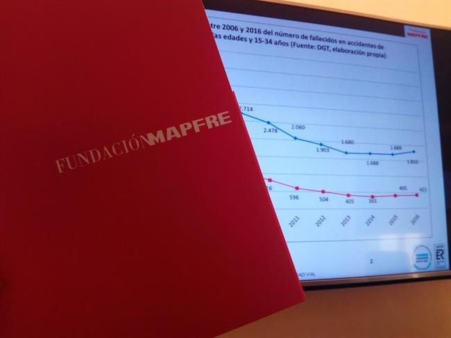 Estudio Mapfre sobre seguridad vial | EUROPA PRESS ep estudio mapfreseguridad vial