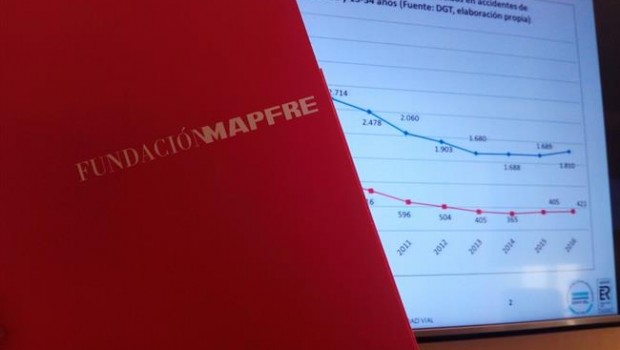 ep estudio mapfreseguridad vial