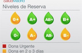 ep nivelesreservasangrelos hospitales madrilenos