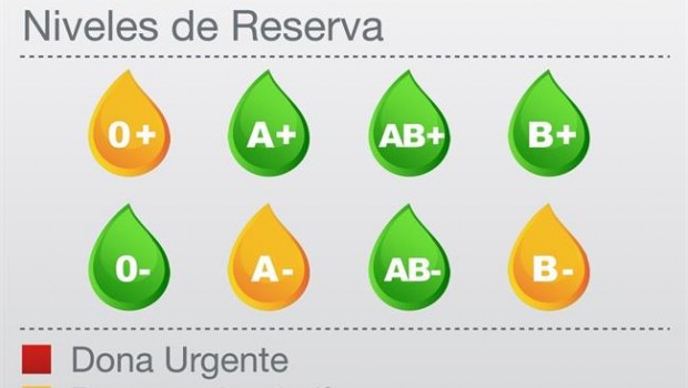 ep nivelesreservasangrelos hospitales madrilenos
