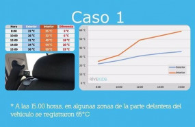 ep temperatura en el interior del coche