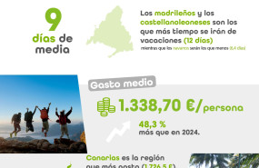 infografa iii estudio hbitos de consumo de los espaoles en verano 