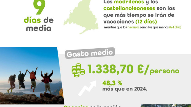 infografa iii estudio hbitos de consumo de los espaoles en verano 