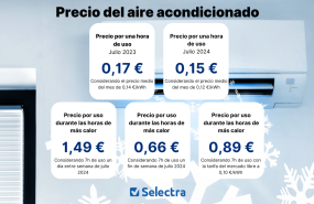infografa precio del ac 