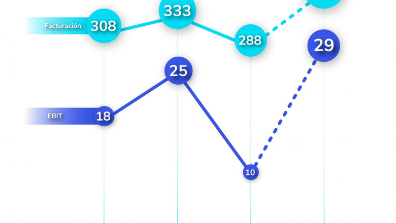 1627474095 cifra de negocio ok mobility 2018 2021 min 1627474095 cifra de negocio ok mobility 2018 2021 min