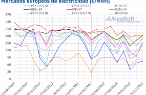 1645455619 20220221 aleasoft precios mercados europeos electricidad 