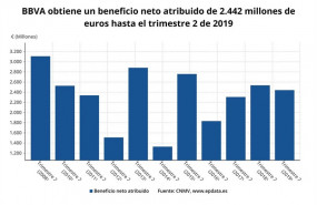 ep beneficio neto atribuidobbvaprimer semestre2019 cnmv