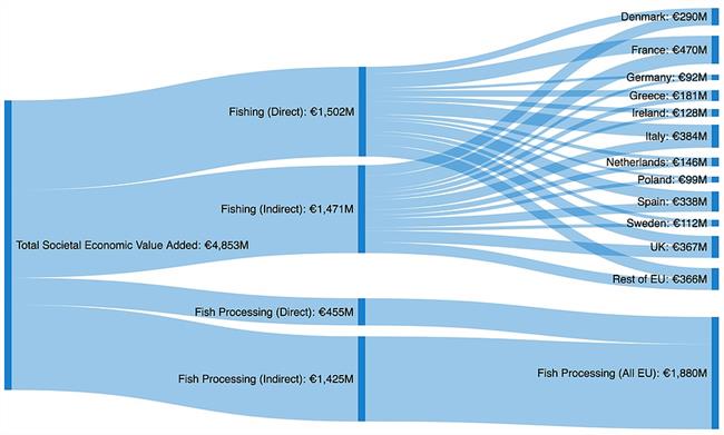 Cálculo de capturas pesqueras en la UE | OCEANA EUROPE ep calculocapturas pesquerasla ue