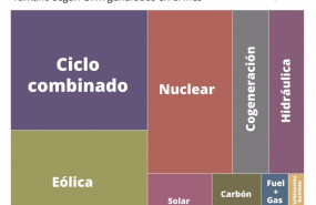ep generacion de energia electrica en espana por origen en enero de 2022