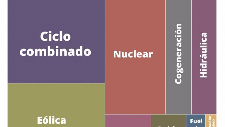 ep generacion de energia electrica en espana por origen en enero de 2022