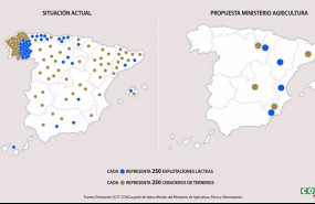 ep grafico de granjas