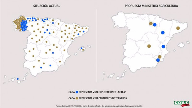 ep grafico de granjas