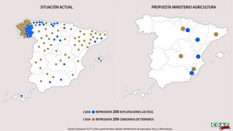 Gráfico de granjas | COAG ep grafico de granjas