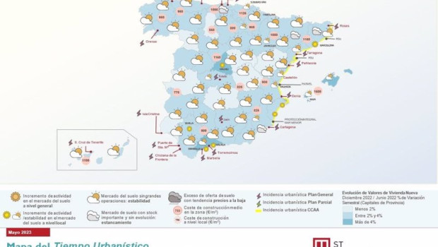 ep la situacion economica hace que el mercado de inmobiliario se estanque en la primera mitad de