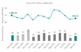 ep operaciones en el mercado transaccional inmobiliario de septiembre de 2020 a septiembre de 2021