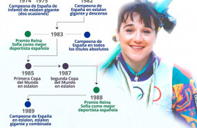 ep trayectoria y palmares de la exesquiadora blanca fernandez ochoa