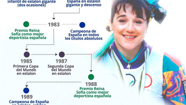 ep trayectoria y palmares de la exesquiadora blanca fernandez ochoa