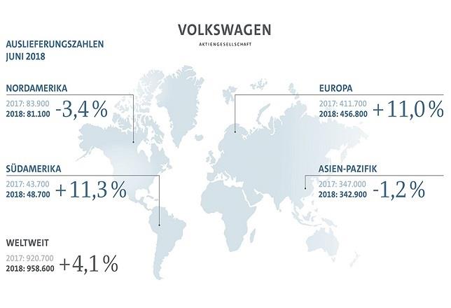 ep ventasgrupo volkswagenjunio 2018