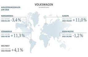 ep ventasgrupo volkswagenjunio 2018