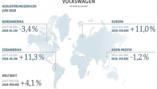 ep ventasgrupo volkswagenjunio 2018