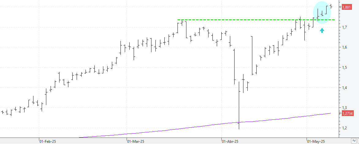 100525unicaja 100525unicaja