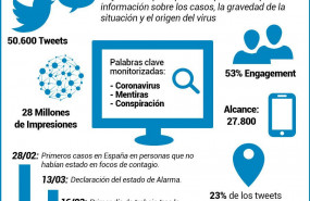 1584460343 infografia bulos coronavirus 1584460343 infografia bulos coronavirus