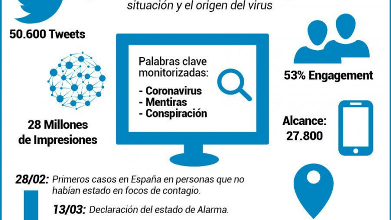 1584460343 infografia bulos coronavirus