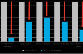 beneficios limpieza cip beneficios limpieza cip