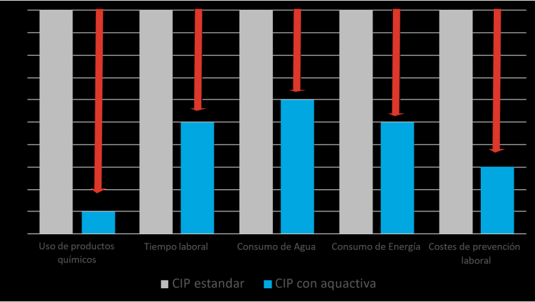 beneficios limpieza cip 