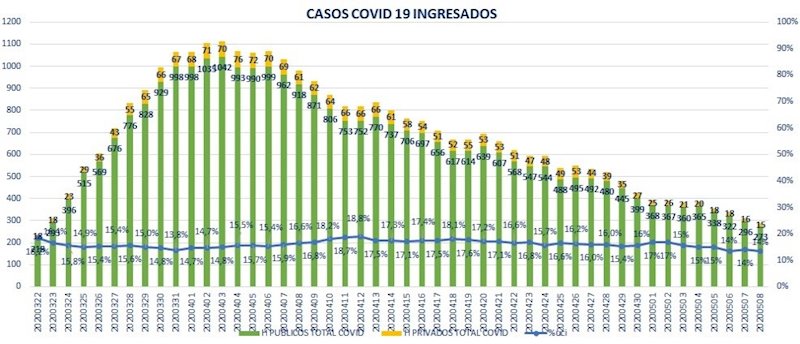 ep evolucion de los ingresos por coronavirus en los hospitales aragoneses ep evolucion de los ingresos por coronavirus en los hospitales aragoneses