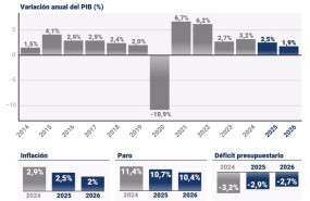 ep infografia con previsiones economicas