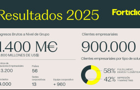 resultados grupo fortidia 2025 es a 20260604151915 resultados grupo fortidia 2025 es a 20260604151915