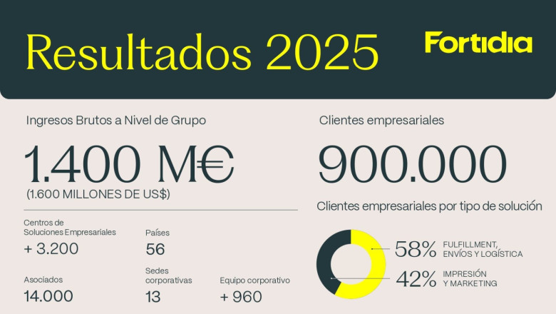 resultados grupo fortidia   2025 es   a 20260604151915 