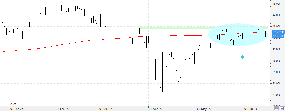 w160625dow w160625dow