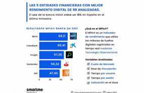 ep archivo   infografia elaborada por smartme analytics