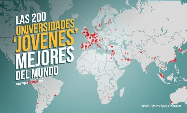 Las 200 Universidades 'jóvenes' mejores del mundo | EUROPA PRESS ep las 200 universidades jovenes mejoresmundo